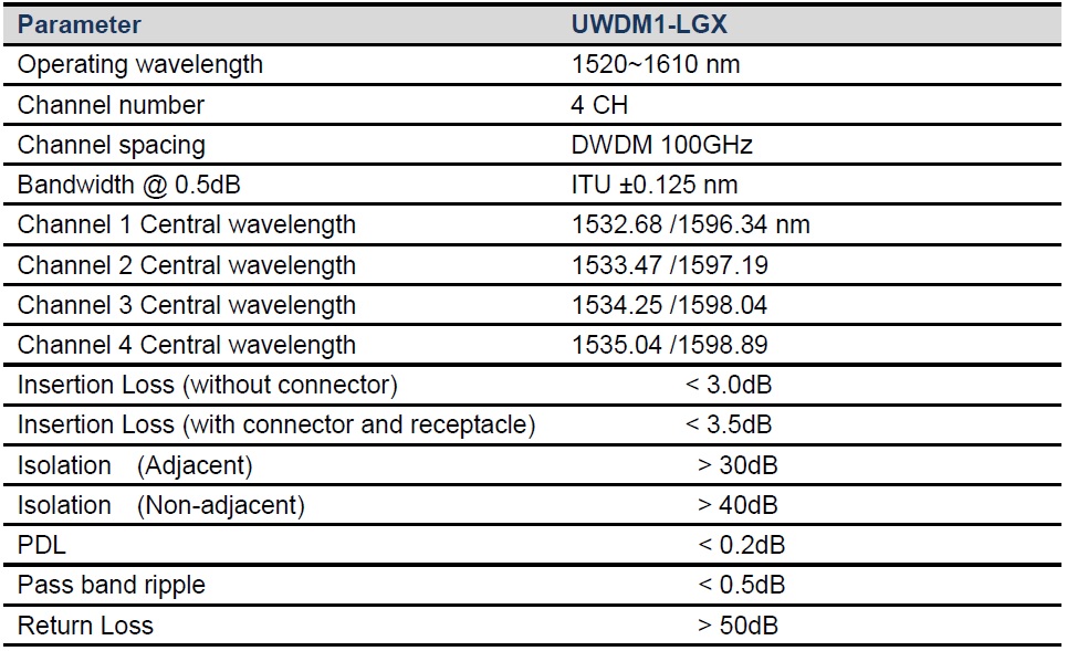 WM1 SPEC